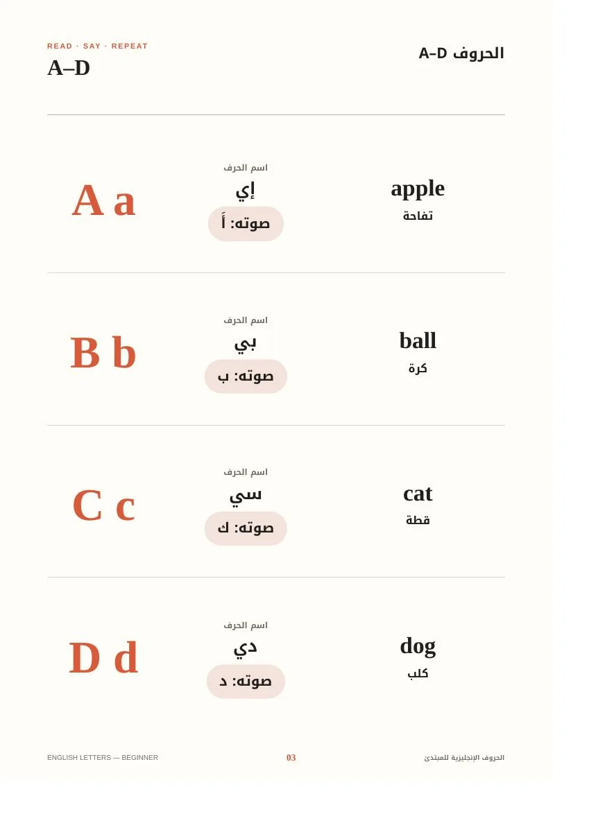 عينة من داخل الحروف الإنجليزية للمبتدئين